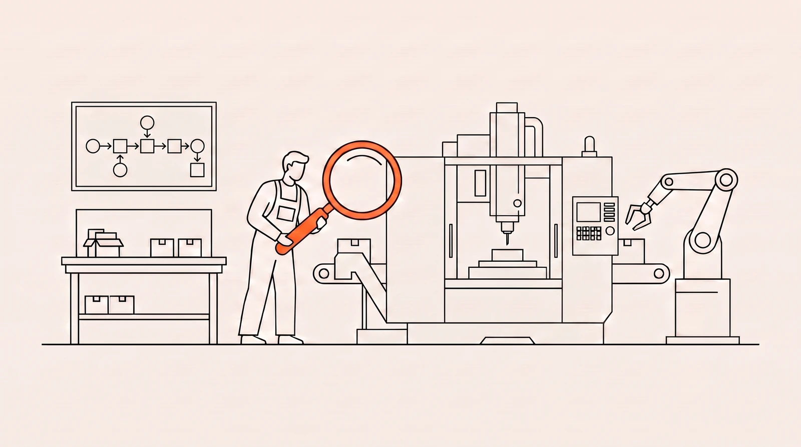 Lijnillustratie: een werker onderzoekt met een oranje vergrootglas het productieproces, van werkbank en processtappen-poster tot CNC-machine en robotarm